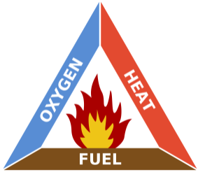 Fire Triangle
